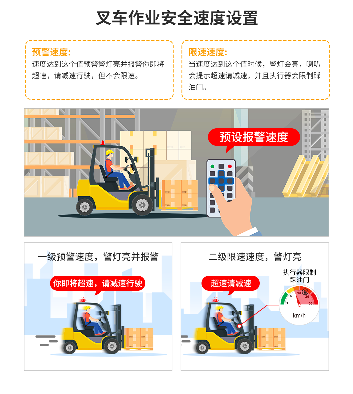 車輛管理系統(tǒng)（人臉識別）
