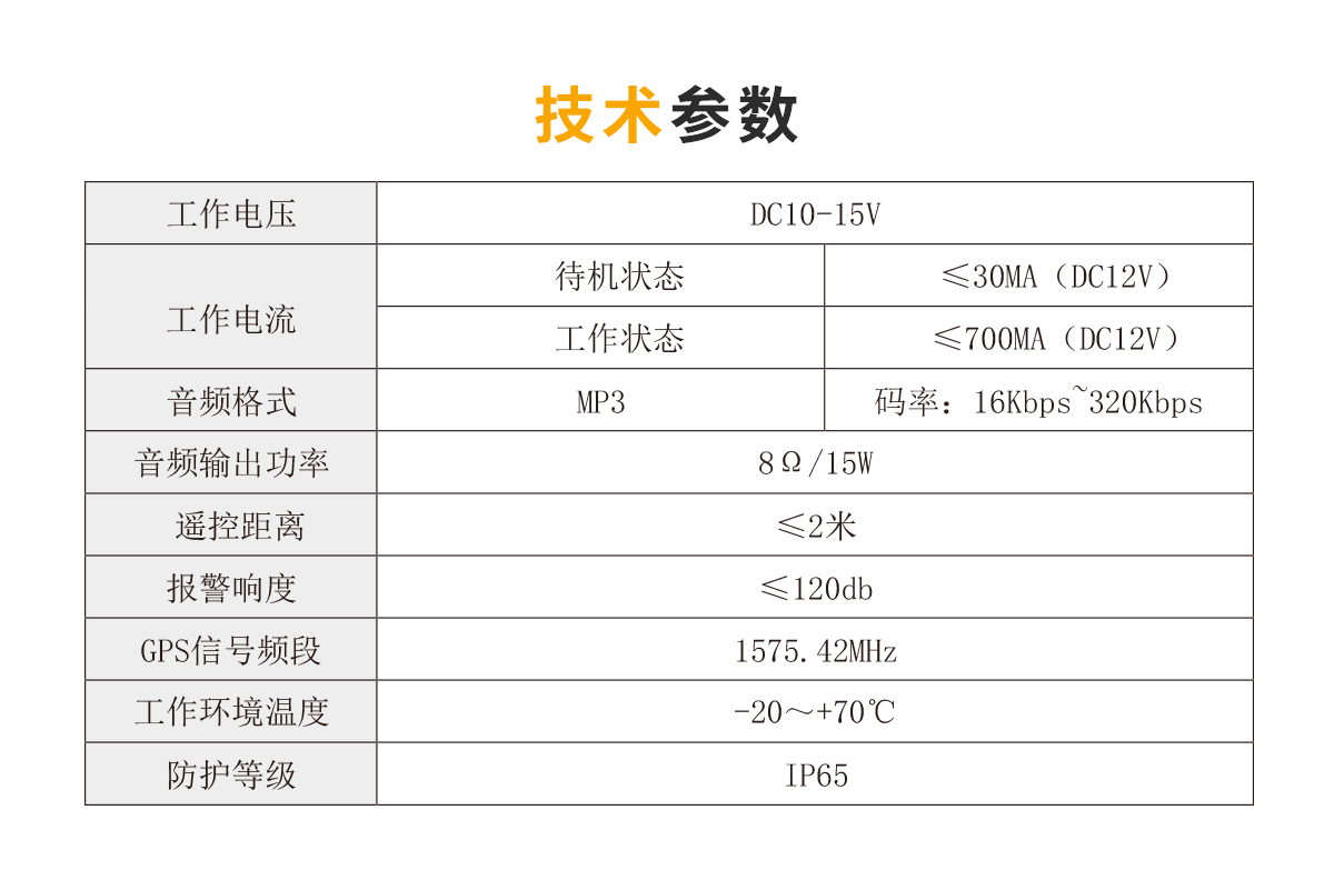 車輛管理系統(tǒng)（人臉識別）